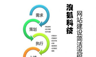 太原网络公司 定制网站与模板网站的选择