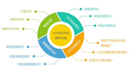 太原企业网站优化策略 从建设到提升的全面指南