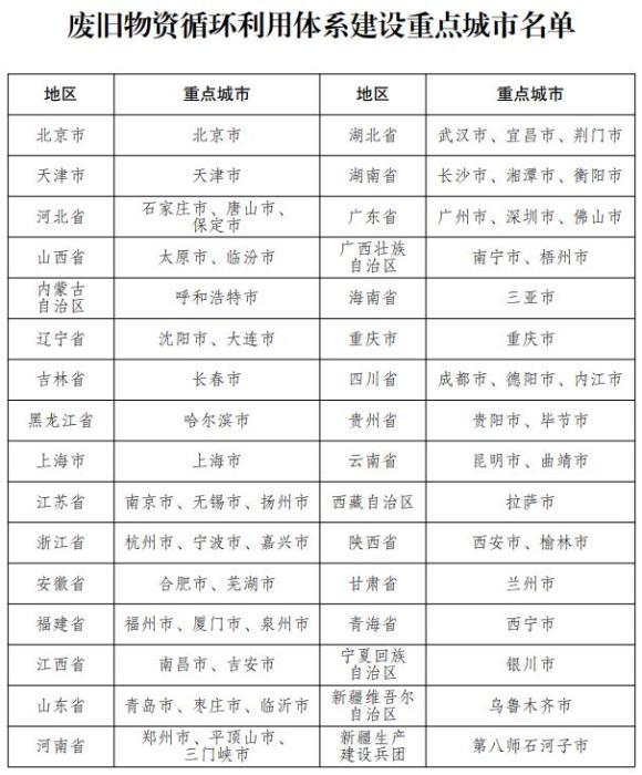 构建循环经济新引擎 以高质量汽车零部件再制造推动产业升级