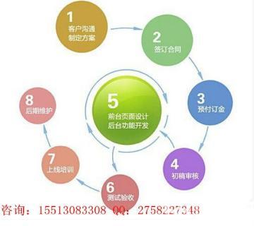 太原网站建设、微网站与手机网站 免费域名与3G空间的超值之选