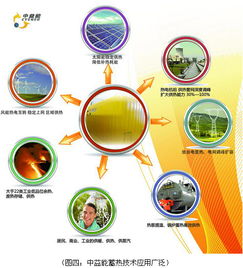 储能国际峰会2016召开 中益能创领储热行业发展新篇章